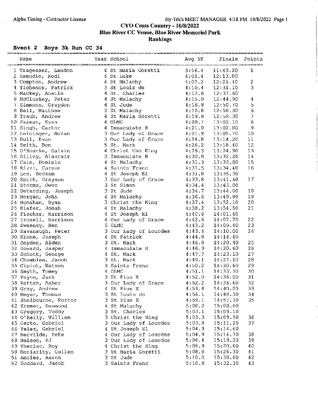 2022 Boys XC Overall Results – CYO